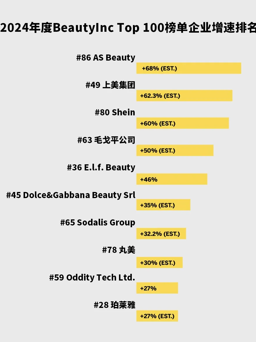 2024 Top 100 画报第 2 页