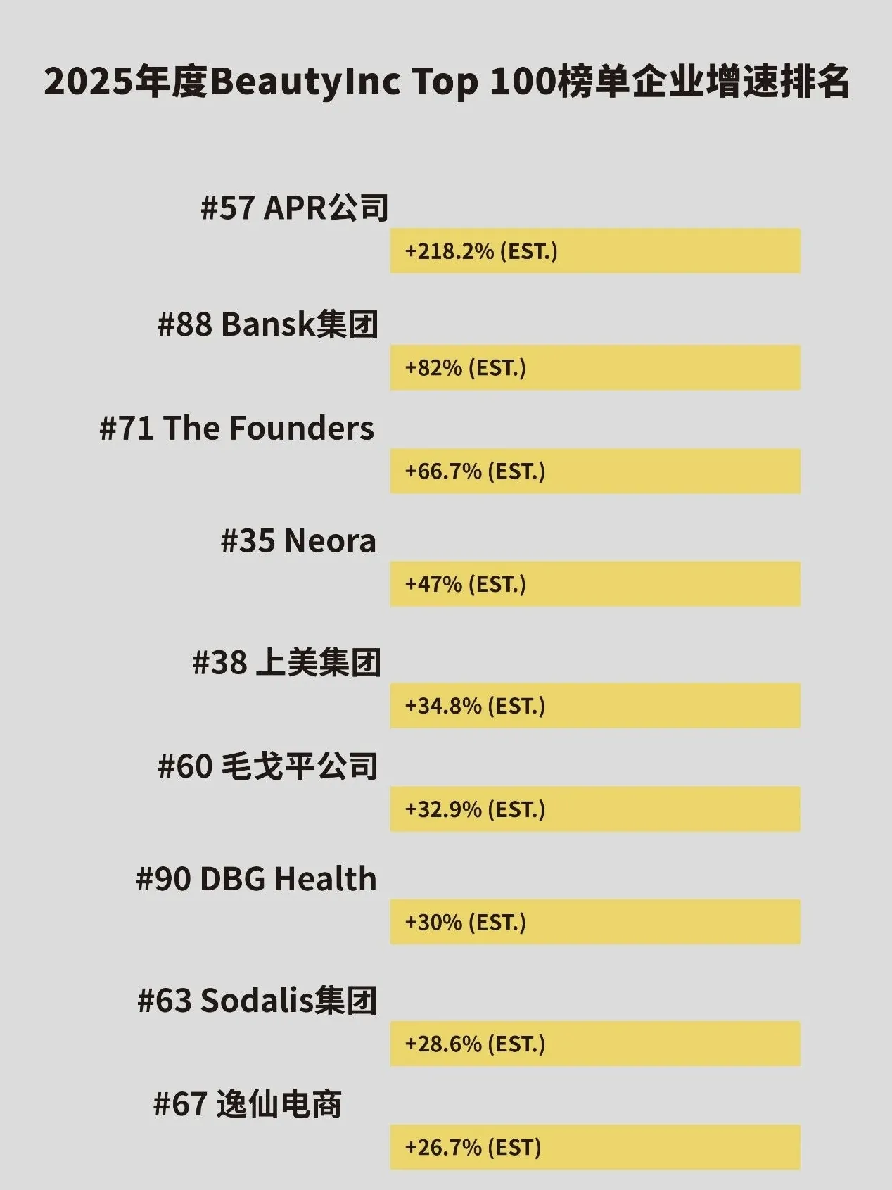 2025 WWD BeautyInc Top 100